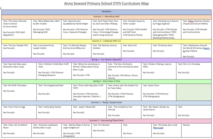 Reception Curriculum Overview – Anna Seward Primary School