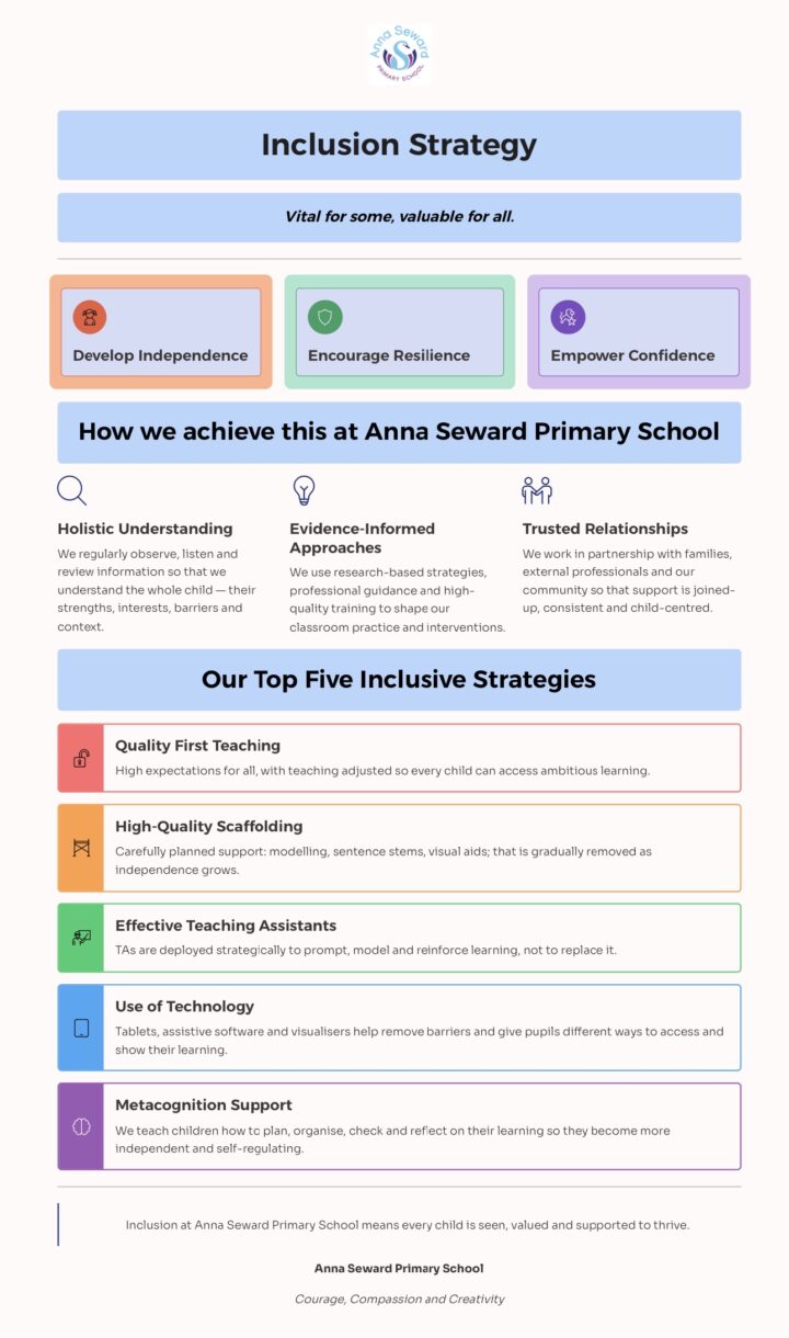 Inclusion – Anna Seward Primary School