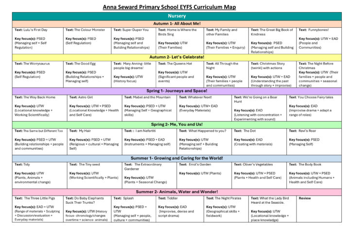 Our Curriculum – Anna Seward Primary School
